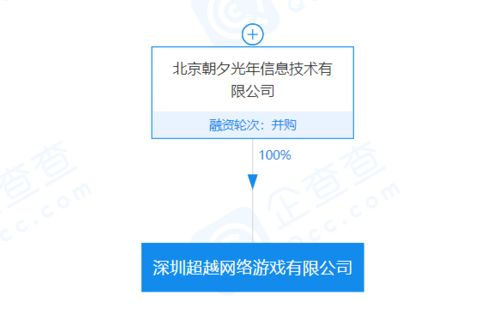 TMT日?qǐng)?bào) 字節(jié)再并購(gòu)游戲公司，知名物理學(xué)家稱(chēng)SpaceX遙遙領(lǐng)先藍(lán)色起源