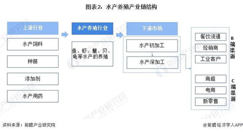 2022年中國(guó)水產(chǎn)養(yǎng)殖行業(yè)全景圖譜 市場(chǎng)現(xiàn)狀、競(jìng)爭(zhēng)格局與發(fā)展趨勢(shì)