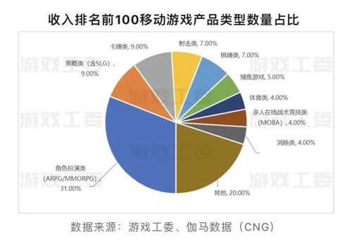 網(wǎng)游新規(guī)沖擊廠商收入，技術(shù)開(kāi)發(fā)與銷(xiāo)售面臨調(diào)整