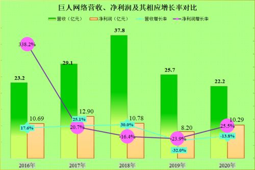 巨人網(wǎng)絡(luò)的發(fā)展歷程與未來(lái)展望 能否再創(chuàng)輝煌？