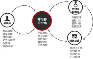 這家公司默默無聞，卻被評為新零售最具潛力企業，憑什么？——解析軟件技術驅動的新零售突圍者